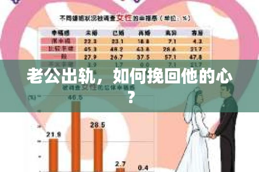 老公出轨，如何挽回他的心？
